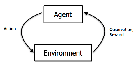 Reinforcement Learning with Q tables