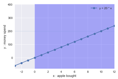 Graphical solution to system of equation(s)